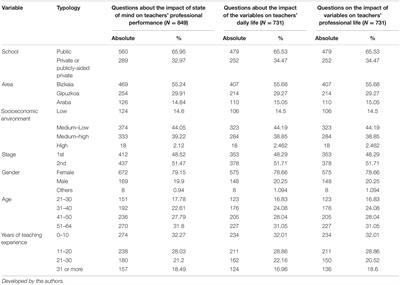 Psychological Impact of COVID-19 on Primary Education Teachers in the Basque Country